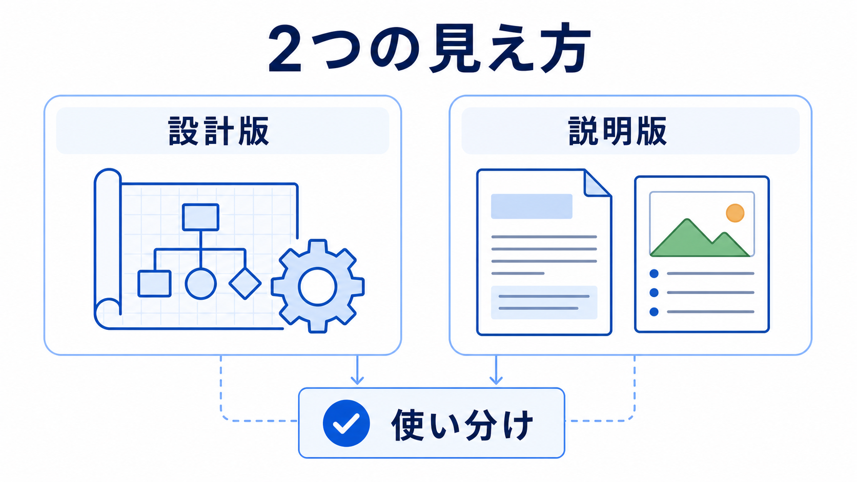 設計版と説明版の使い分け